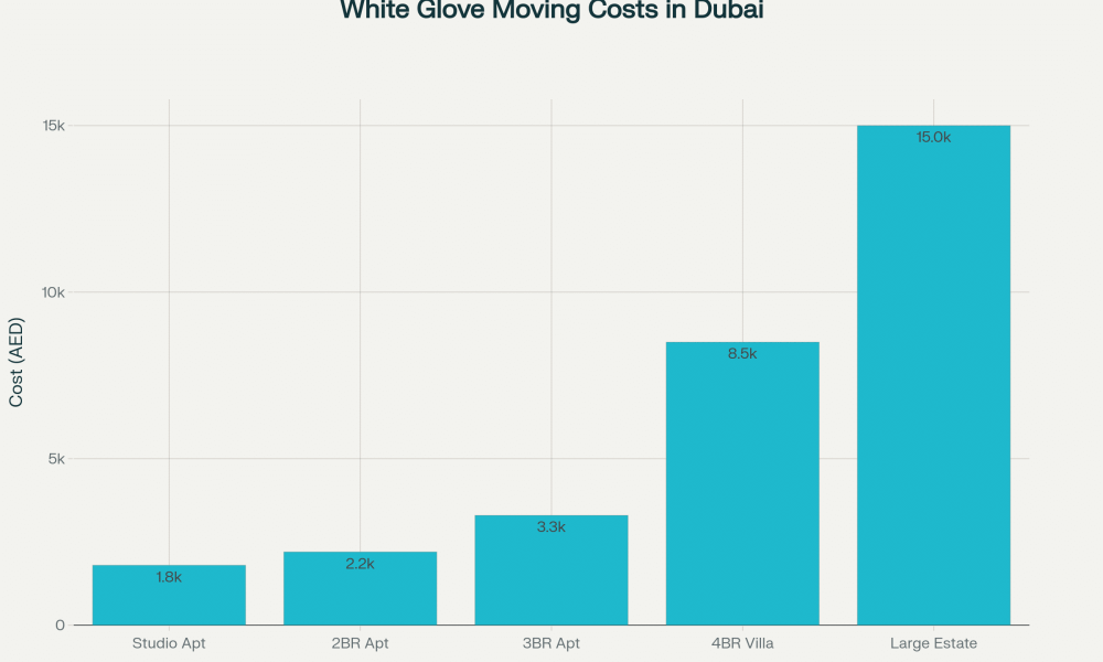 white glove movers studio apartment cost